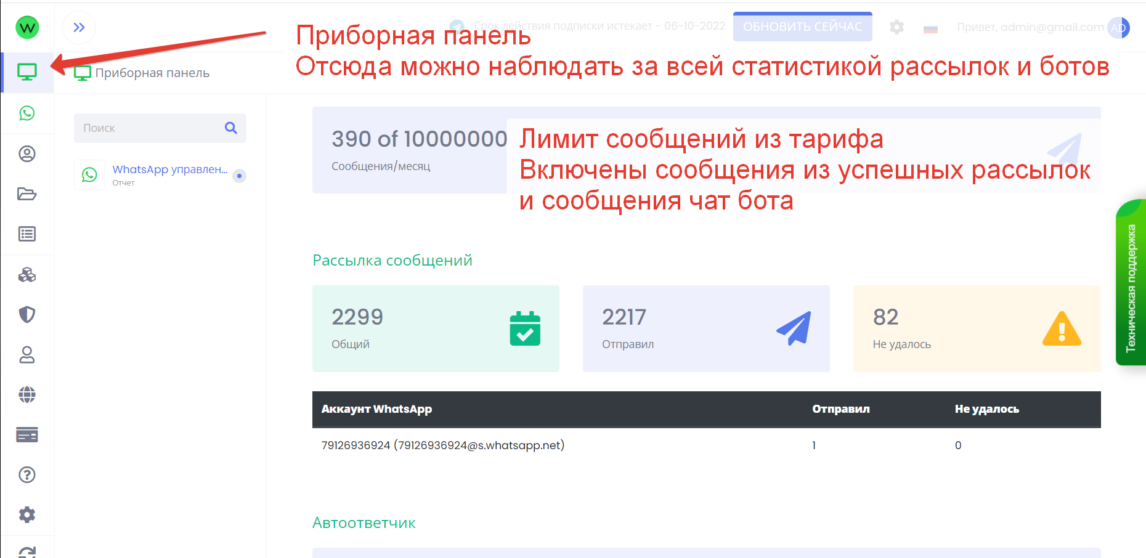 Аналитика по whatsapp рассылке