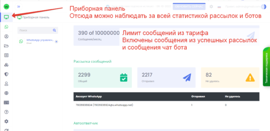 Аналитика по whatsapp рассылке